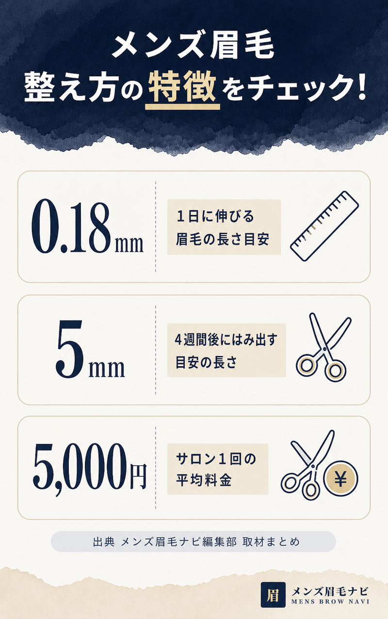 メンズ眉毛 整え方の特徴チェック