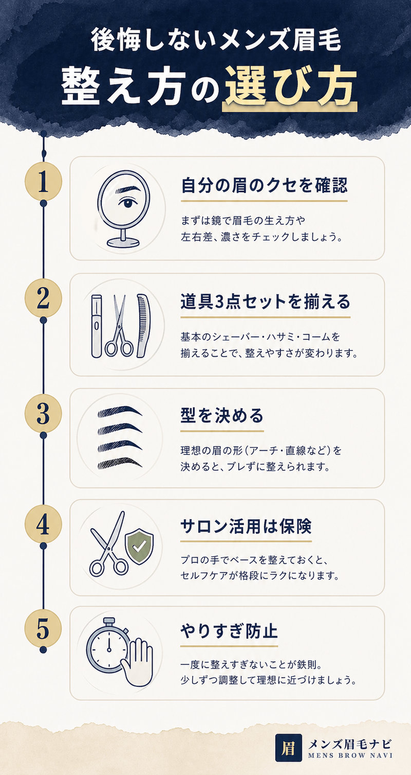 メンズ眉毛 選び方の5ポイント