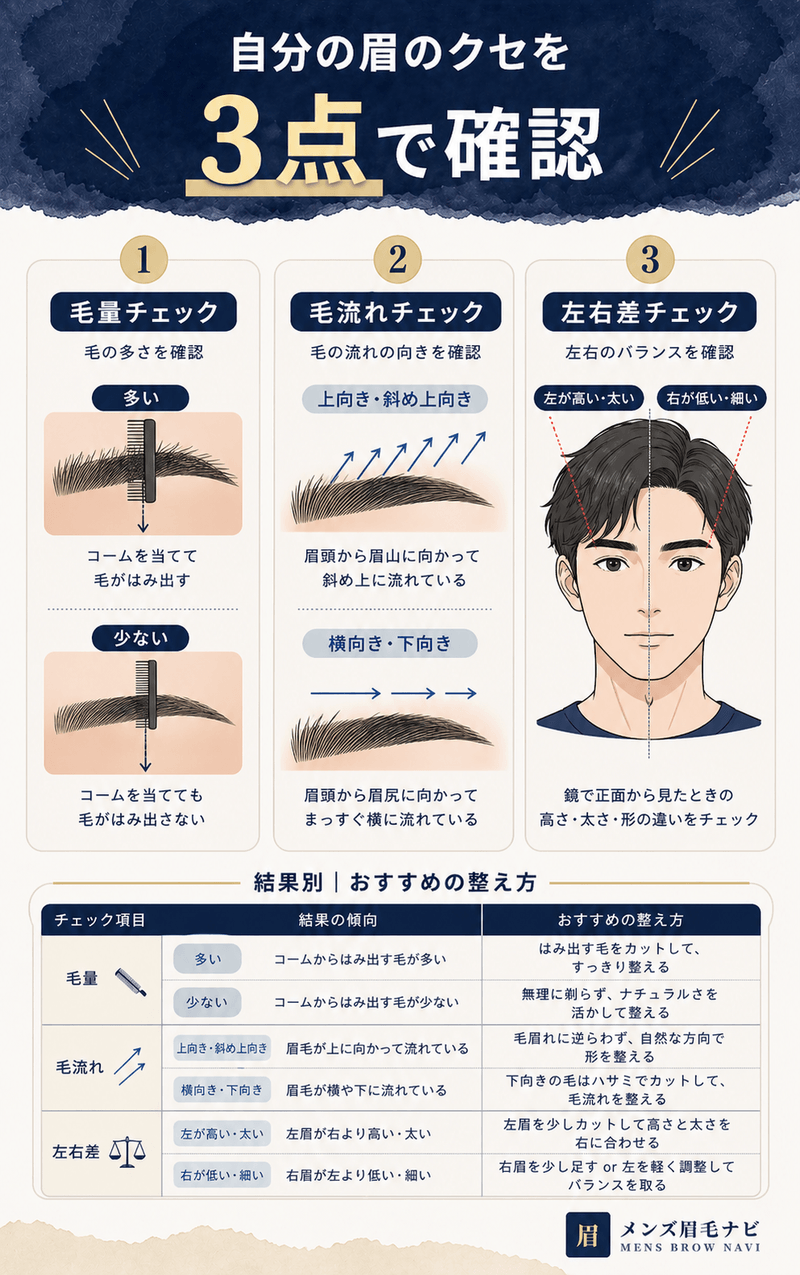 自分の眉のクセを3点で確認