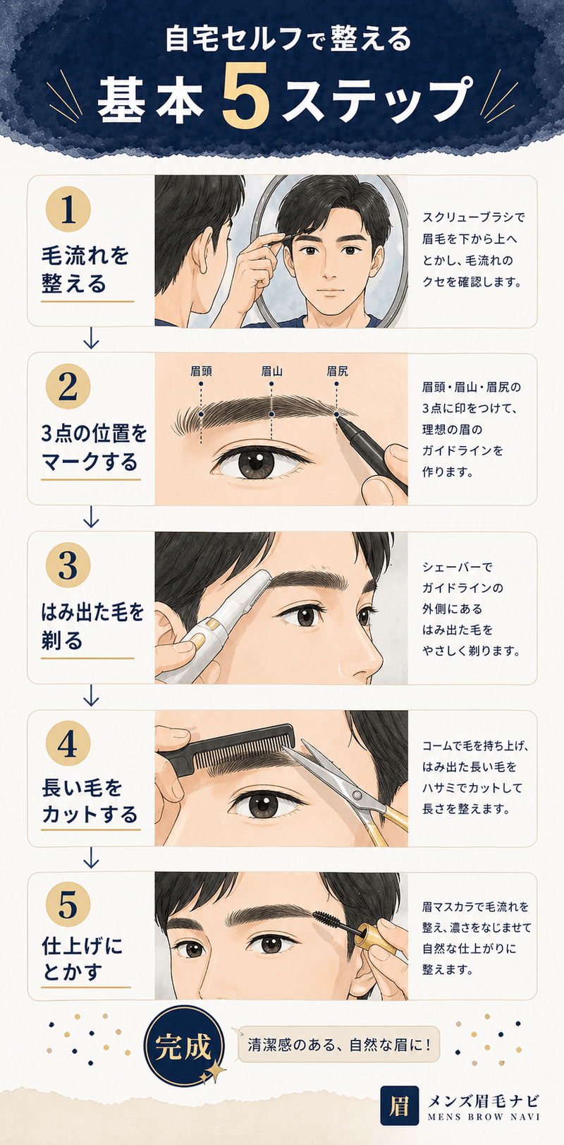 自宅セルフで整える基本5ステップ