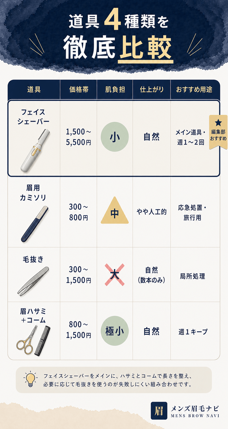 道具4種類を徹底比較