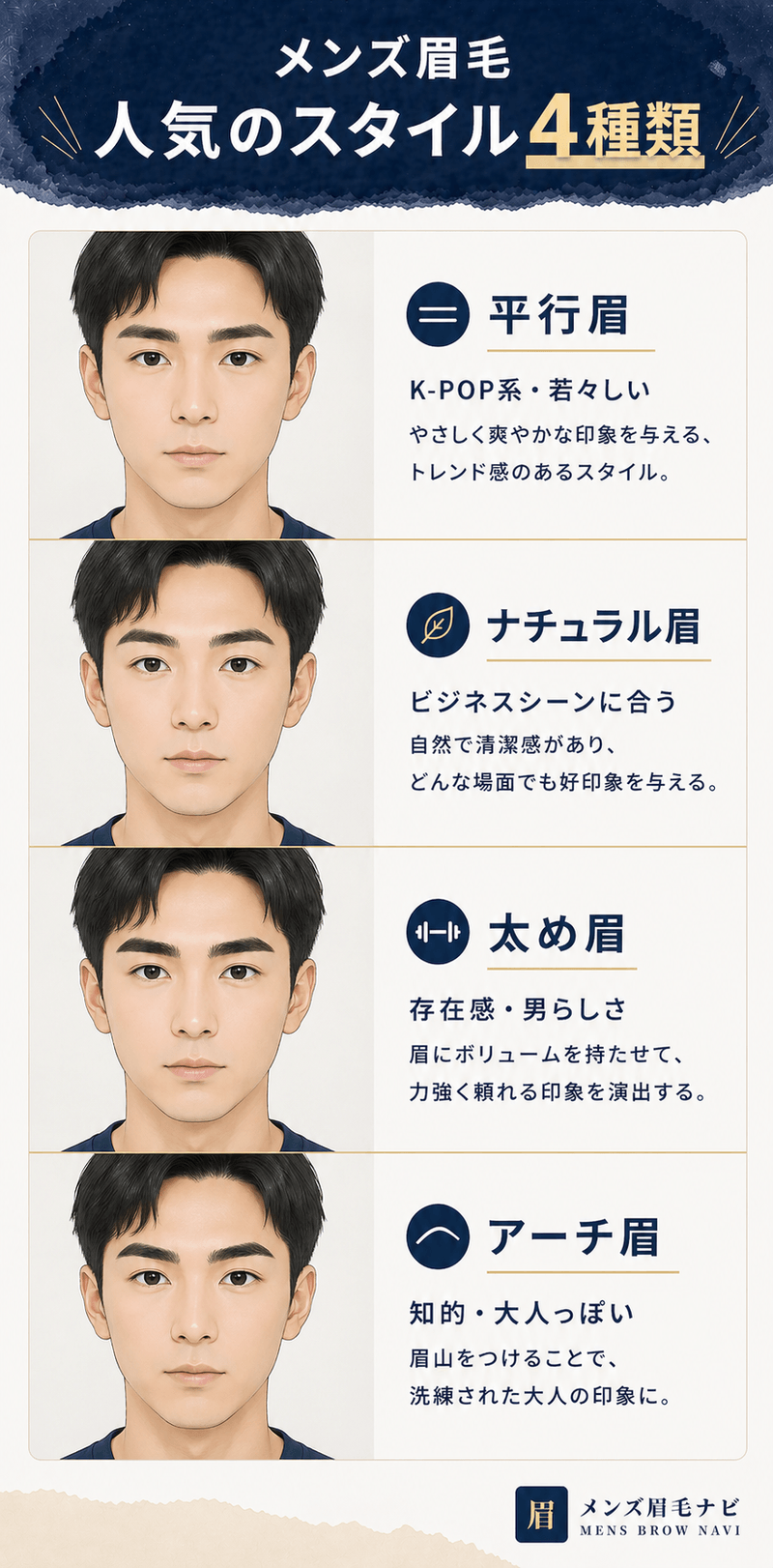 メンズ眉毛 人気のスタイル4種類