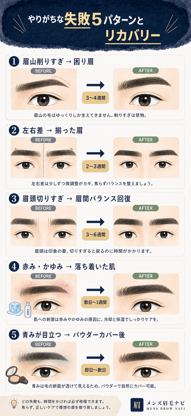やりがちな失敗5パターンとリカバリー