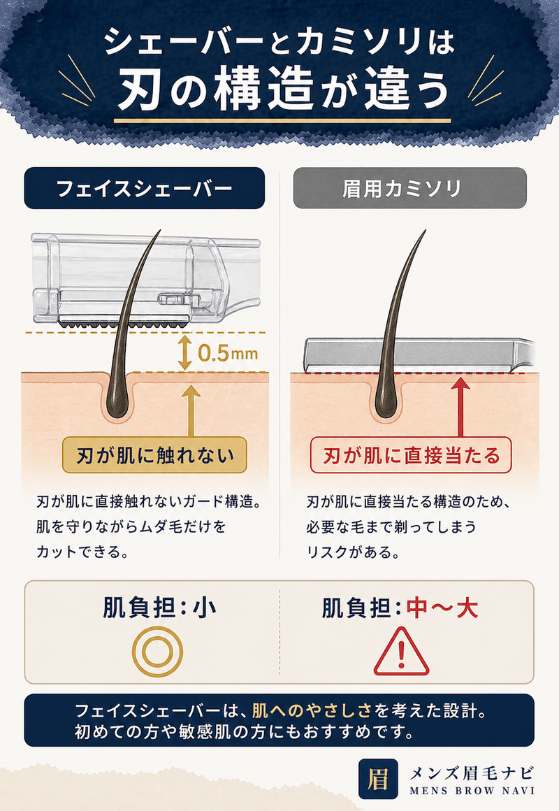 刃形状の比較