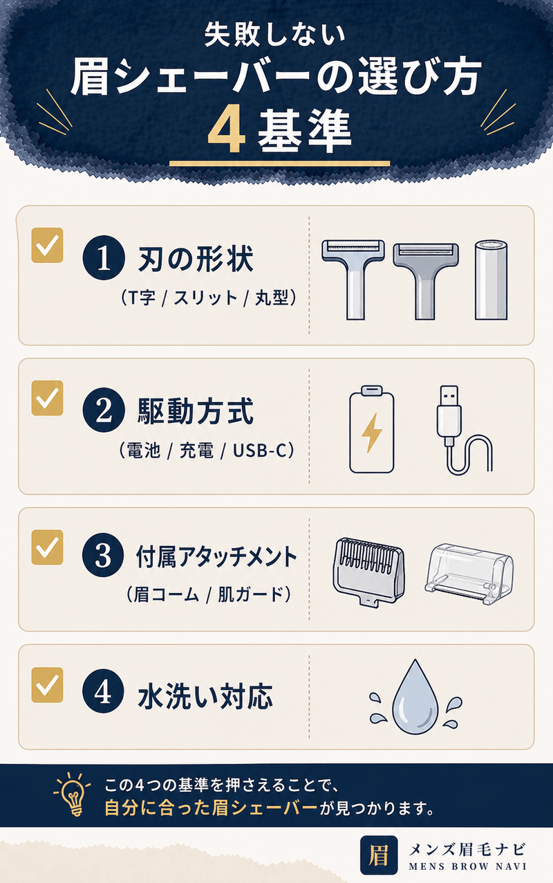 選び方4基準