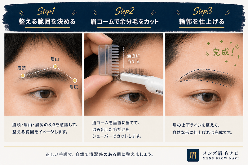 基本3ステップ