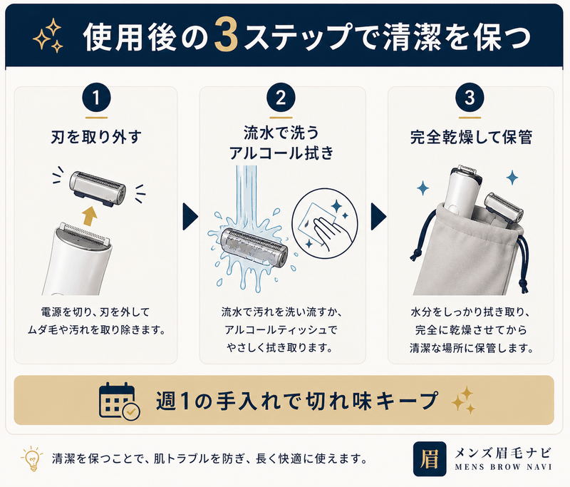 衛生管理 (洗浄)